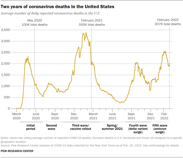 Comparing Covid-19 deaths to various waves and outbreaks