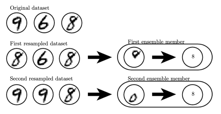 image-20211024154543692 /posts/regularization/bagging.png