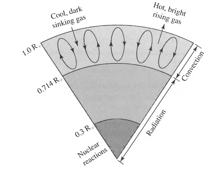 Composition /posts/sun/composition.png